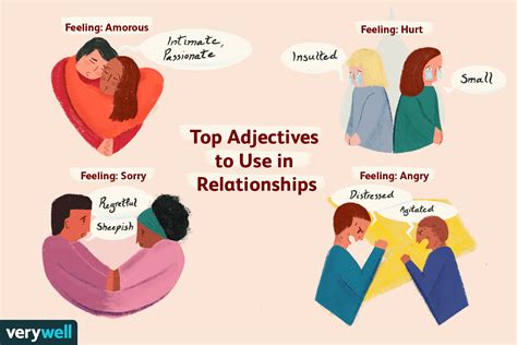emotions in dating relationships